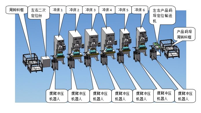 廊坊多工位沖孔機(jī)器人進(jìn)給結(jié)構(gòu)介紹
